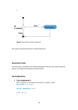 40
}
Figure3: The structure of the if statement
The student should know the Parts of simple if Statement.
Assessment tools:
The assessment is according to the student participation in the lab if the student solves the
exercise, he will get the participation mark for this lab.
Lab Assignments:
• Lab assignment-1
Write a program to read character then find if it is capital or small.
#include<iostream>
using namespace std;
void main()
{
 