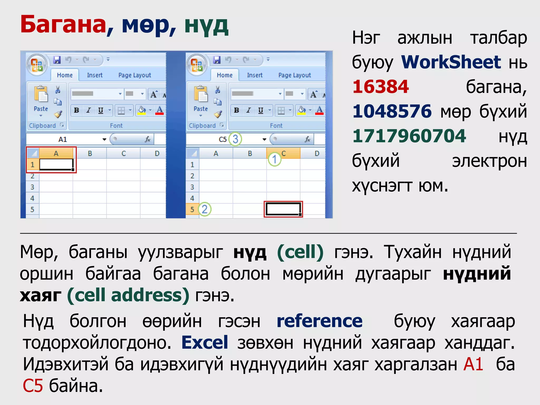 Багана, мөр, нүд Нэг ажлын талбар
буюу WorkSheet нь
16384 багана,
1048576 мөр бүхий
1717960704 нүд
бүхий электрон
хүснэгт юм.
Мөр, баганы уулзварыг нүд (cell) гэнэ. Тухайн нүдний
оршин байгаа багана болон мөрийн дугаарыг нүдний
хаяг (cell address) гэнэ.
Нүд болгон өөрийн гэсэн reference буюу хаягаар
тодорхойлогдоно. Excel зөвхөн нүдний хаягаар ханддаг.
Идэвхитэй ба идэвхигүй нүднүүдийн хаяг харгалзан A1 ба
C5 байна.
 