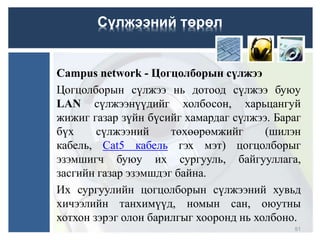 Campus network - Цогцолборын сүлжээ
Цогцолборын сүлжээ нь дотоод сүлжээ буюу
LAN сүлжээнүүдийг холбосон, харьцангуй
жижиг газар зүйн бүсийг хамардаг сүлжээ. Бараг
бүх сүлжээний төхөөрөмжийг (шилэн
кабель, Cat5 кабель гэх мэт) цогцолборыг
эзэмшигч буюу их сургууль, байгууллага,
засгийн газар эзэмшдэг байна.
Их сургуулийн цогцолборын сүлжээний хувьд
хичээлийн танхимүүд, номын сан, оюутны
хотхон зэрэг олон барилгыг хооронд нь холбоно.
Сүлжээний төрөл
51
 