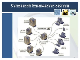 Сүлжээний бүрэлдэхүүн хэсгүүд
60
 