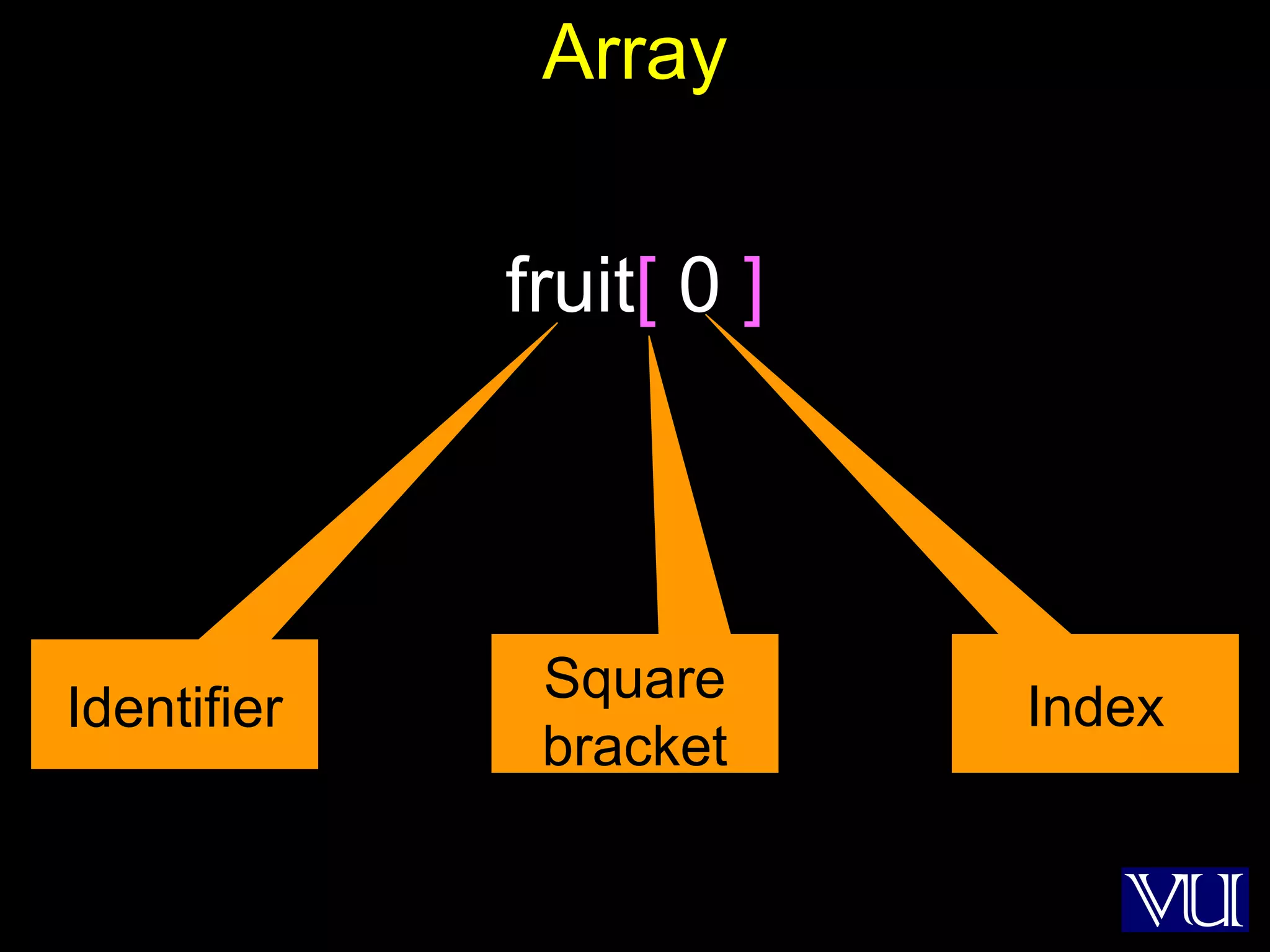 4
Array
fruit[ 0 ]
Identifier
Square
bracket
Index
 