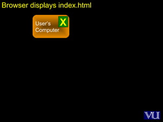 35
User’s
Computer
Browser displays index.html
X
 