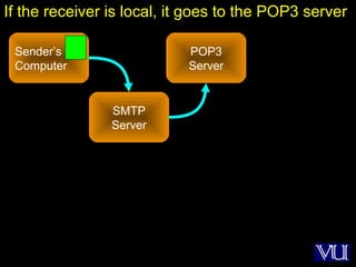 44
Sender’s
Computer
SMTP
Server
POP3
Server
If the receiver is local, it goes to the POP3 server
 