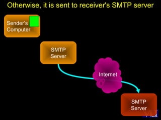 46
Sender’s
Computer
SMTP
Server
SMTP
Server
Internet
Otherwise, it is sent to receiver's SMTP server
 