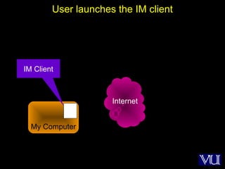 55
User launches the IM client
My Computer
IM Client
Internet
 