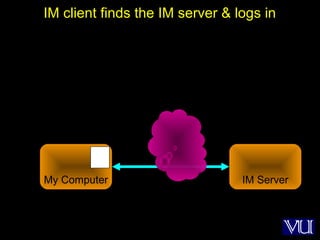 56
IM client finds the IM server & logs in
My Computer IM Server
 