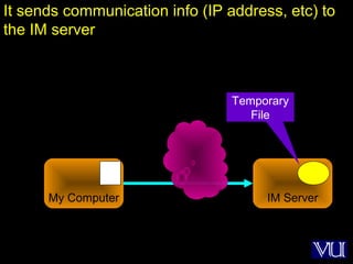 57
It sends communication info (IP address, etc) to
the IM server
My Computer IM Server
Temporary
File
 