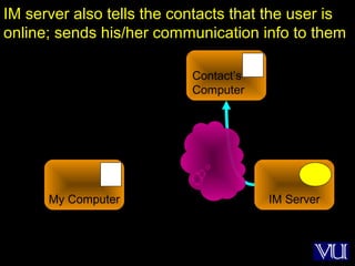 59
IM server also tells the contacts that the user is
online; sends his/her communication info to them
My Computer IM Server
Contact’s
Computer
 