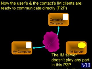 60
My Computer IM Server
Contact’s
Computer
Now the user’s & the contact’s IM clients are
ready to communicate directly (P2P)
The IM server
doesn’t play any part
in this P2P
 