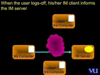 63
My Computer IM Server
Contact
A’s Computer
When the user logs-off, his/her IM client informs
the IM server
Contact
B’s Computer
 