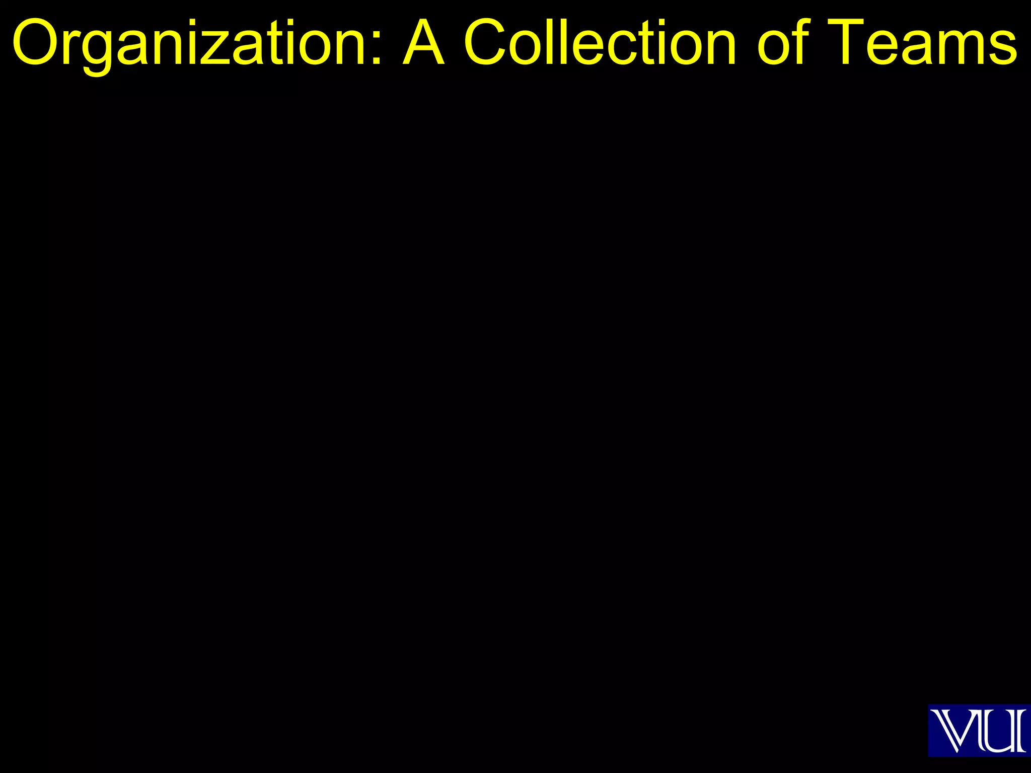 5
Organization: A Collection of Teams
 