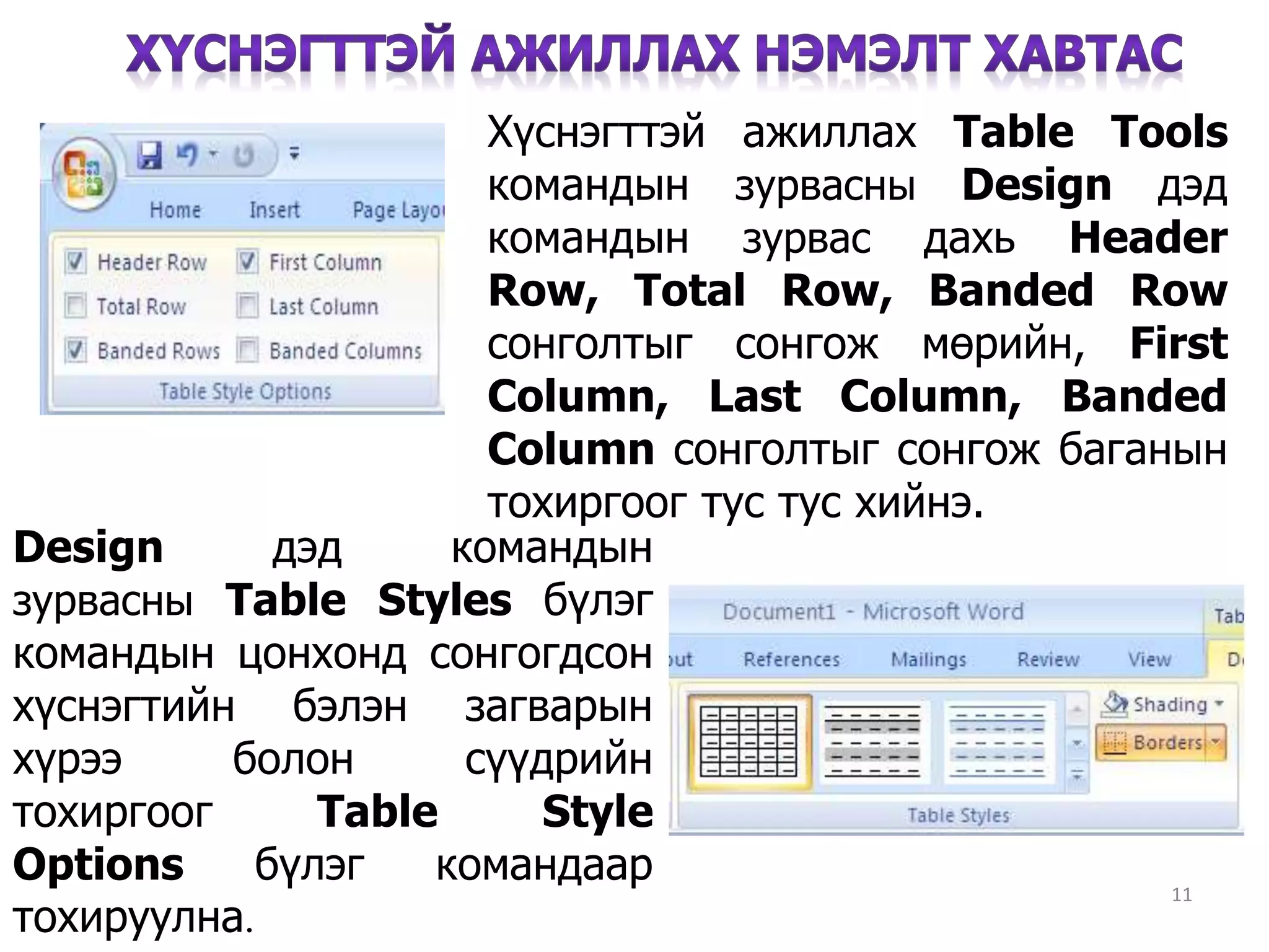 Хүснэгттэй ажиллах Table Tools
командын зурвасны Design дэд
командын зурвас дахь Header
Row, Total Row, Banded Row
сонголтыг сонгож мөрийн, First
Column, Last Column, Banded
Column сонголтыг сонгож баганын
тохиргоог тус тус хийнэ.
11
Design дэд командын
зурвасны Table Styles бүлэг
командын цонхонд сонгогдсон
хүснэгтийн бэлэн загварын
хүрээ болон сүүдрийн
тохиргоог Table Style
Options бүлэг командаар
тохируулна.
 