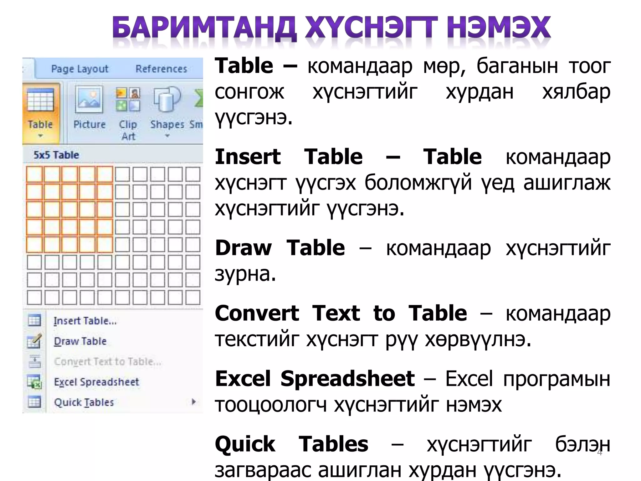4
Table – командаар мөр, баганын тоог
сонгож хүснэгтийг хурдан хялбар
үүсгэнэ.
Insert Table – Table командаар
хүснэгт үүсгэх боломжгүй үед ашиглаж
хүснэгтийг үүсгэнэ.
Draw Table – командаар хүснэгтийг
зурна.
Convert Text to Table – командаар
текстийг хүснэгт рүү хөрвүүлнэ.
Excel Spreadsheet – Excel програмын
тооцоологч хүснэгтийг нэмэх
Quick Tables – хүснэгтийг бэлэн
загвараас ашиглан хурдан үүсгэнэ.
 