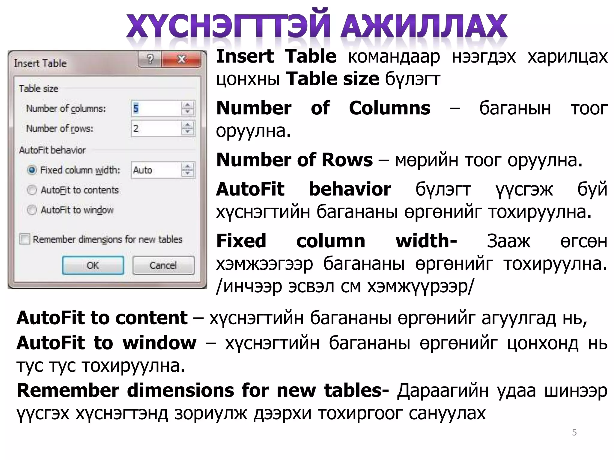 5
Insert Table командаар нээгдэх харилцах
цонхны Table size бүлэгт
Number of Columns – баганын тоог
оруулна.
Number of Rows – мөрийн тоог оруулна.
AutoFit behavior бүлэгт үүсгэж буй
хүснэгтийн багананы өргөнийг тохируулна.
Fixed column width- Зааж өгсөн
хэмжээгээр багананы өргөнийг тохируулна.
/инчээр эсвэл см хэмжүүрээр/
AutoFit to content – хүснэгтийн багананы өргөнийг агуулгад нь,
AutoFit to window – хүснэгтийн багананы өргөнийг цонхонд нь
тус тус тохируулна.
Remember dimensions for new tables- Дараагийн удаа шинээр
үүсгэх хүснэгтэнд зориулж дээрхи тохиргоог сануулах
 