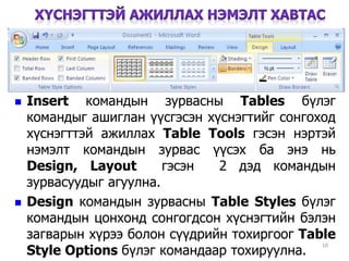  Insert командын зурвасны Tables бүлэг
командыг ашиглан үүсгэсэн хүснэгтийг сонгоход
хүснэгттэй ажиллах Table Tools гэсэн нэртэй
нэмэлт командын зурвас үүсэх ба энэ нь
Design, Layout гэсэн 2 дэд командын
зурвасуудыг агуулна.
 Design командын зурвасны Table Styles бүлэг
командын цонхонд сонгогдсон хүснэгтийн бэлэн
загварын хүрээ болон сүүдрийн тохиргоог Table
Style Options бүлэг командаар тохируулна.
10
 
