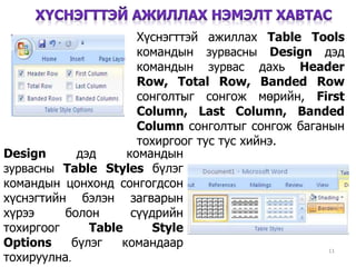 Хүснэгттэй ажиллах Table Tools
командын зурвасны Design дэд
командын зурвас дахь Header
Row, Total Row, Banded Row
сонголтыг сонгож мөрийн, First
Column, Last Column, Banded
Column сонголтыг сонгож баганын
тохиргоог тус тус хийнэ.
11
Design дэд командын
зурвасны Table Styles бүлэг
командын цонхонд сонгогдсон
хүснэгтийн бэлэн загварын
хүрээ болон сүүдрийн
тохиргоог Table Style
Options бүлэг командаар
тохируулна.
 