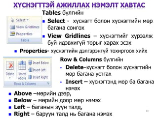 Tables бүлгийн
 Select - хүснэгт болон хүснэгтийн мөр
багана сонгох
 View Gridlines – хүснэгтийг хүрээлж
буй идэвхигүй торыг харах эсэх
14
 Properties- хүснэгтийн дэлгэрэнгүй тохиргоох хийх
Row & Columns бүлгийн
 Delete–хүснэгт болон хүснэгтийн
мөр багана устгах
 Insert – хүснэгтэнд мөр ба багана
нэмэх
 Above –мөрийн дээр,
 Below – мөрийн доор мөр нэмэх
 Left – баганын зүүн талд,
 Right – баруун талд нь багана нэмэх
 
