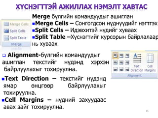 Merge бүлгийн командуудыг ашиглан
Merge Cells – Сонгогдсон нүднүүдийг нэгтгэх
Split Cells – Идэвхитэй нүдийг хуваах
Split Table –Хүснэгтийг курсорын байрлалаар
нь хуваах
15
 Alignment-бүлгийн командуудыг
ашиглан текстийг нүдэнд хэрхэн
байрлуулахыг тохируулна.
Text Direction – текстийг нүдэнд
ямар өнцгөөр байрлуулахыг
тохируулна.
Cell Margins – нүдний захуудаас
авах зайг тохируулна.
 