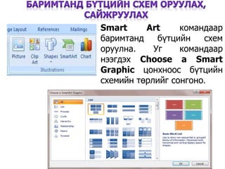 20
Smart Art командаар
баримтанд бүтцийн схем
оруулна. Уг командаар
нээгдэх Choose a Smart
Graphic цонхноос бүтцийн
схемийн төрлийг сонгоно.
 