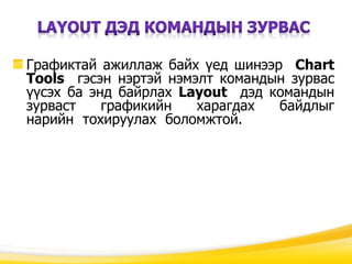 Графиктай ажиллаж байх үед шинээр Chart
Tools гэсэн нэртэй нэмэлт командын зурвас
үүсэх ба энд байрлах Layout дэд командын
зурваст графикийн харагдах байдлыг
нарийн тохируулах боломжтой.
 