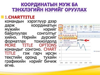 1.CHARTTITLE
командын хэрэглүүр дээр
дарж координатын
мужийн нэрийг
байрлуулах сонголтыг
хийнэ. Нэрийн дүрсийг
форматлах тохиолдолд
MORE TITLE OPTIONS
командыг сонгоно. CHART
TITLE гэж гарч ирсэн
текстийн оронд тухайн
графикийн нэрийг бичиж
өгнө.
 