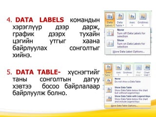 4. DATA LABELS командын
хэрэглүүр дээр дарж,
график дээрх тухайн
цэгийн утгыг хаана
байрлуулах сонголтыг
хийнэ.
5. DATA TABLE- хүснэгтийг
таны сонголтын дагуу
хэвтээ босоо байрлалаар
байрлуулж болно.
 