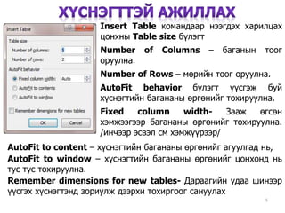 5
Insert Table командаар нээгдэх харилцах
цонхны Table size бүлэгт
Number of Columns – баганын тоог
оруулна.
Number of Rows – мөрийн тоог оруулна.
AutoFit behavior бүлэгт үүсгэж буй
хүснэгтийн багананы өргөнийг тохируулна.
Fixed column width- Зааж өгсөн
хэмжээгээр багананы өргөнийг тохируулна.
/инчээр эсвэл см хэмжүүрээр/
AutoFit to content – хүснэгтийн багананы өргөнийг агуулгад нь,
AutoFit to window – хүснэгтийн багананы өргөнийг цонхонд нь
тус тус тохируулна.
Remember dimensions for new tables- Дараагийн удаа шинээр
үүсгэх хүснэгтэнд зориулж дээрхи тохиргоог сануулах
 