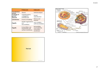 Advanced microbial in modern agriculture | PDF