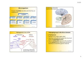 Advanced microbial in modern agriculture | PDF