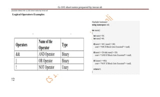 cs 101 module 109-234 short and comprehensive ,notes.pdf