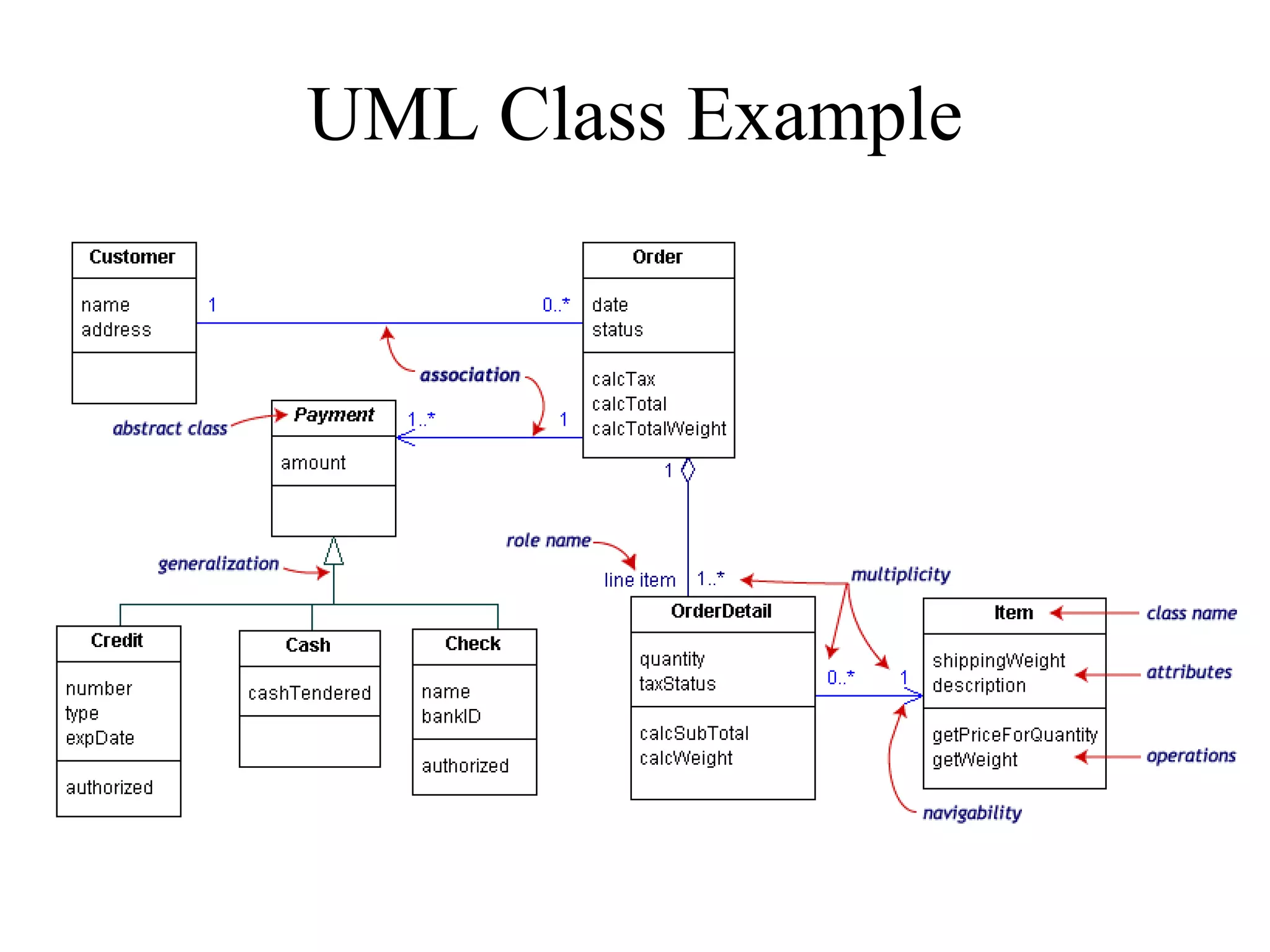 UML Class Example
 