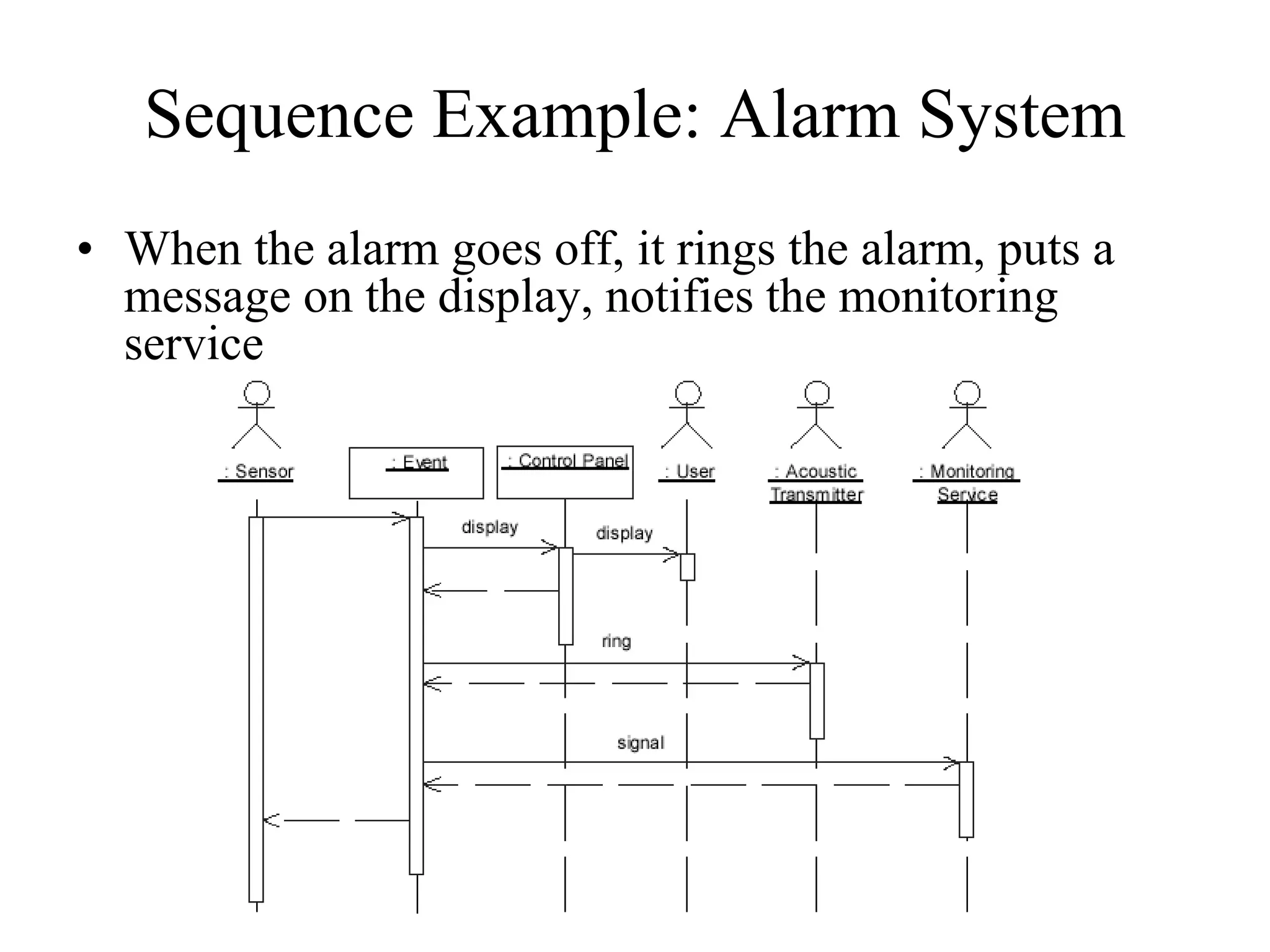 Sequence Example: Alarm System
• When the alarm goes off, it rings the alarm, puts a
message on the display, notifies the monitoring
service
 