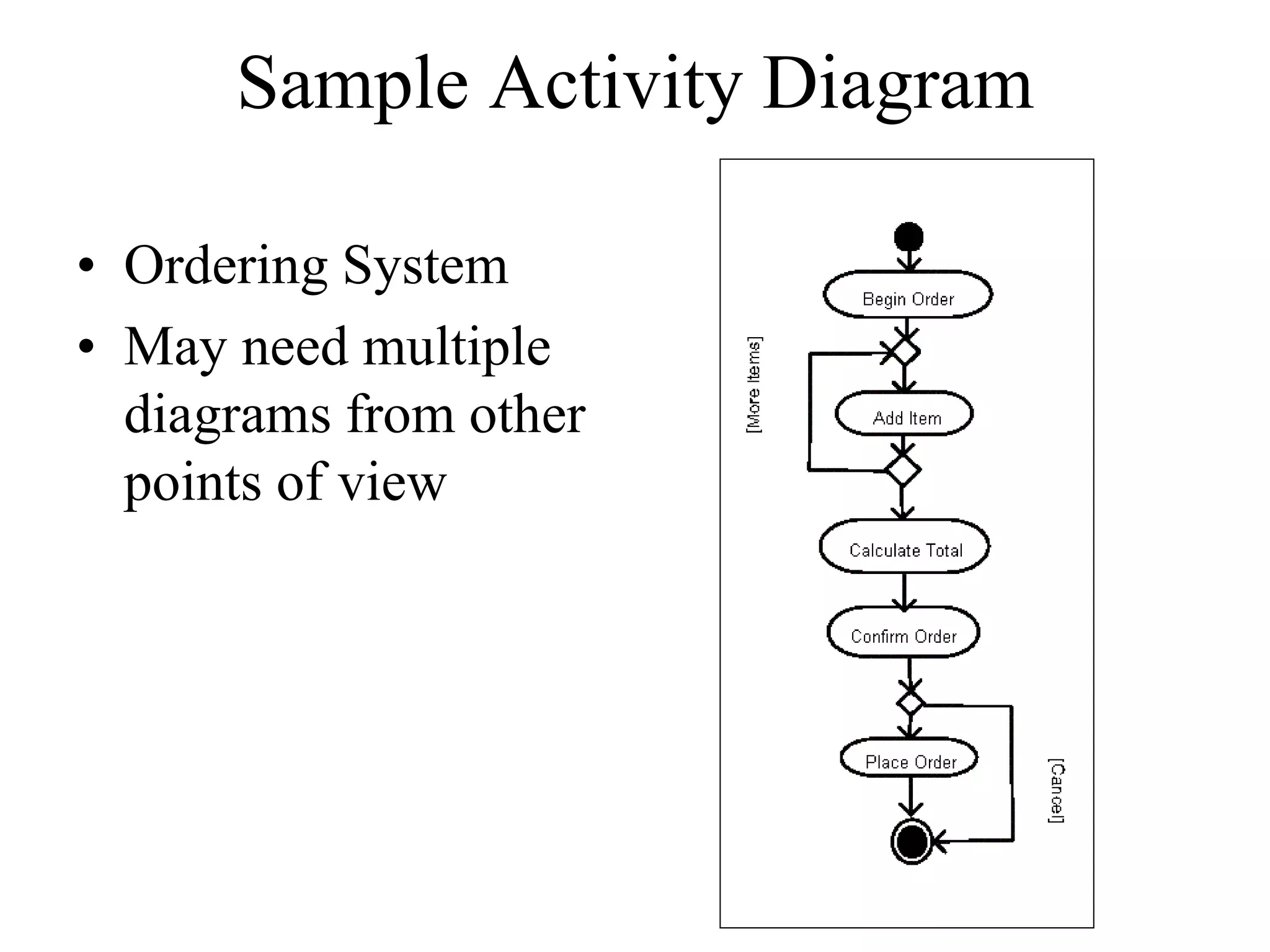 Sample Activity Diagram
• Ordering System
• May need multiple
diagrams from other
points of view
 