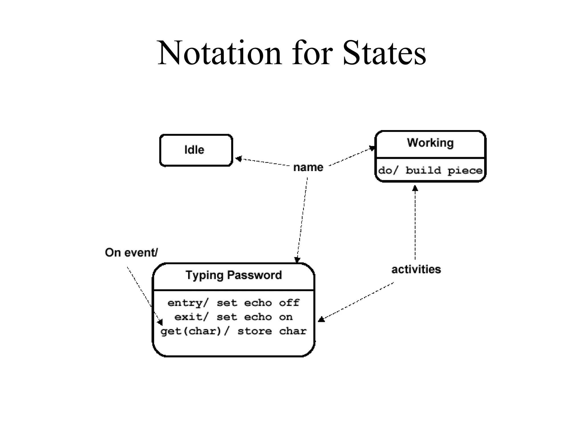 Notation for States
 