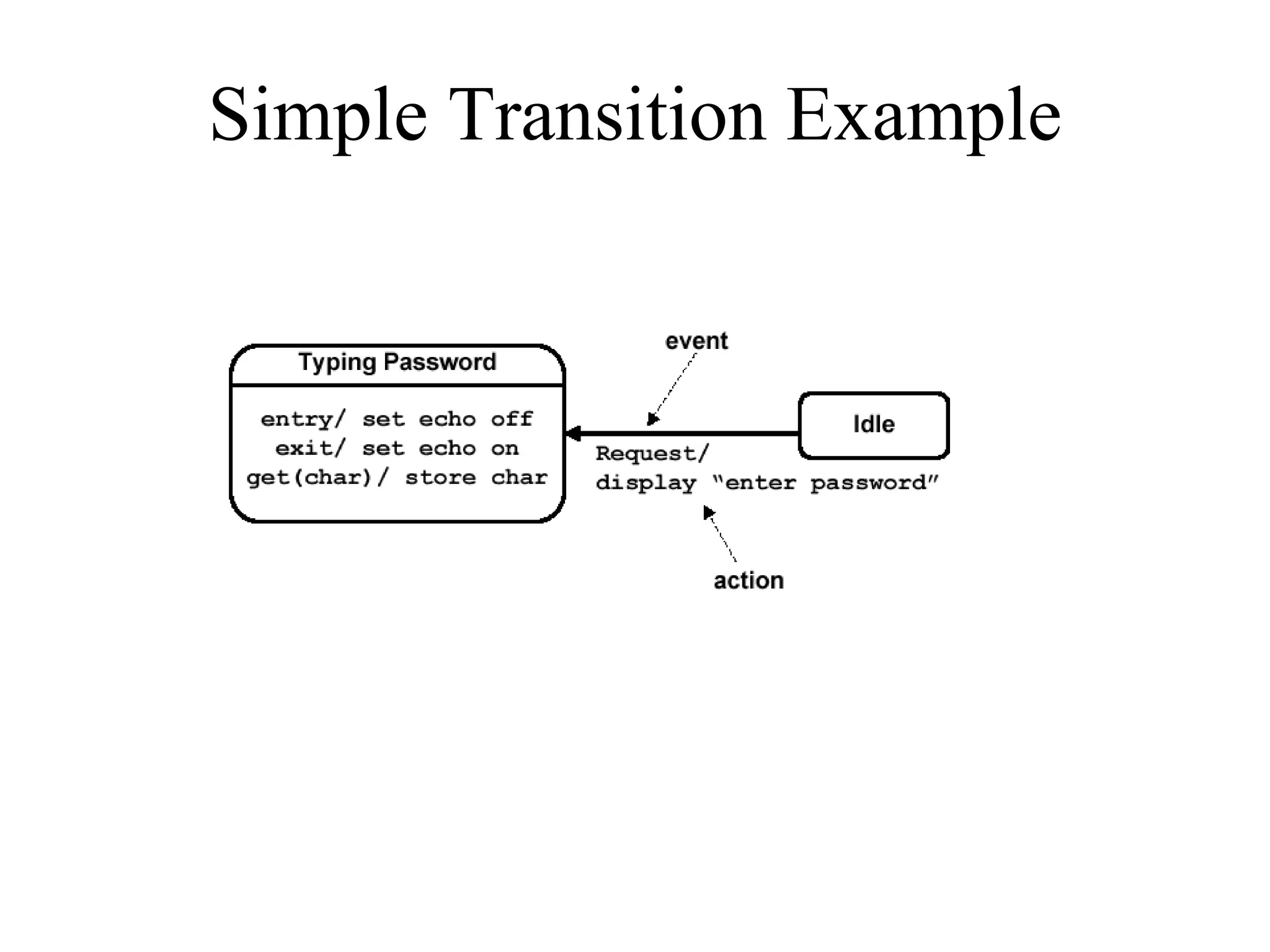 Simple Transition Example
 