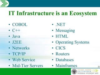 21
IT Infrastructure is an Ecosystem
• COBOL
• C++
• Java
• J2EE
• Networks
• TCP/IP
• Web Service
• Mid-Tier Servers
• .NET
• Messaging
• HTML
• Operating Systems
• CICS
• Routers
• Databases
• Mainframes
 