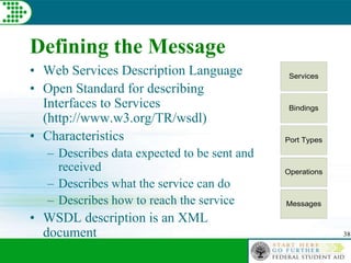 38
Defining the Message
• Web Services Description Language
• Open Standard for describing
Interfaces to Services
(http://www.w3.org/TR/wsdl)
• Characteristics
– Describes data expected to be sent and
received
– Describes what the service can do
– Describes how to reach the service
• WSDL description is an XML
document
Services
Bindings
Port Types
Operations
Messages
 