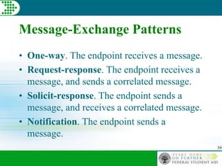 39
Message-Exchange Patterns
• One-way. The endpoint receives a message.
• Request-response. The endpoint receives a
message, and sends a correlated message.
• Solicit-response. The endpoint sends a
message, and receives a correlated message.
• Notification. The endpoint sends a
message.
 