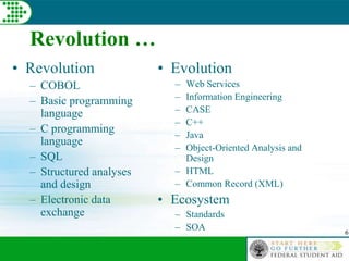 6
Revolution …
• Revolution
– COBOL
– Basic programming
language
– C programming
language
– SQL
– Structured analyses
and design
– Electronic data
exchange
• Evolution
– Web Services
– Information Engineering
– CASE
– C++
– Java
– Object-Oriented Analysis and
Design
– HTML
– Common Record (XML)
• Ecosystem
– Standards
– SOA
 