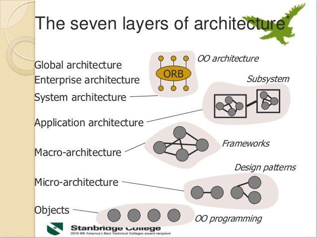 Architecture Design Patterns modren architecture design patterns with bold lines to ideas Architecture Design Patterns modren architecture design patterns with bold lines to ideas