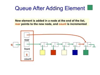 Queue Data Structure with detailed explanation | PPTX