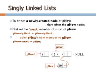Sorting & Linked Lists | PPT