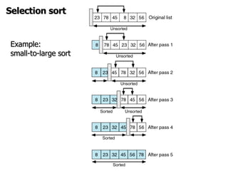 Sorting & Linked Lists | PPT