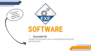 SOFTWARE
1. Executable file
intended to be executed by users or automatically launched by the
operating system.
5
 