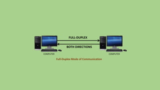 FULL-DUPLEX
BOTH DIRECTIONS
Full-Duplex Mode of Communication
COMPUTER COMPUTER
 