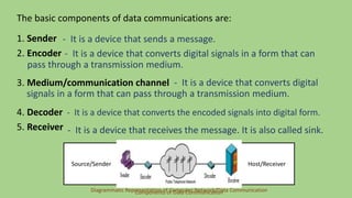 CS111-PART 6 (DATA COMMUNICATION & NETWORKING).pptx