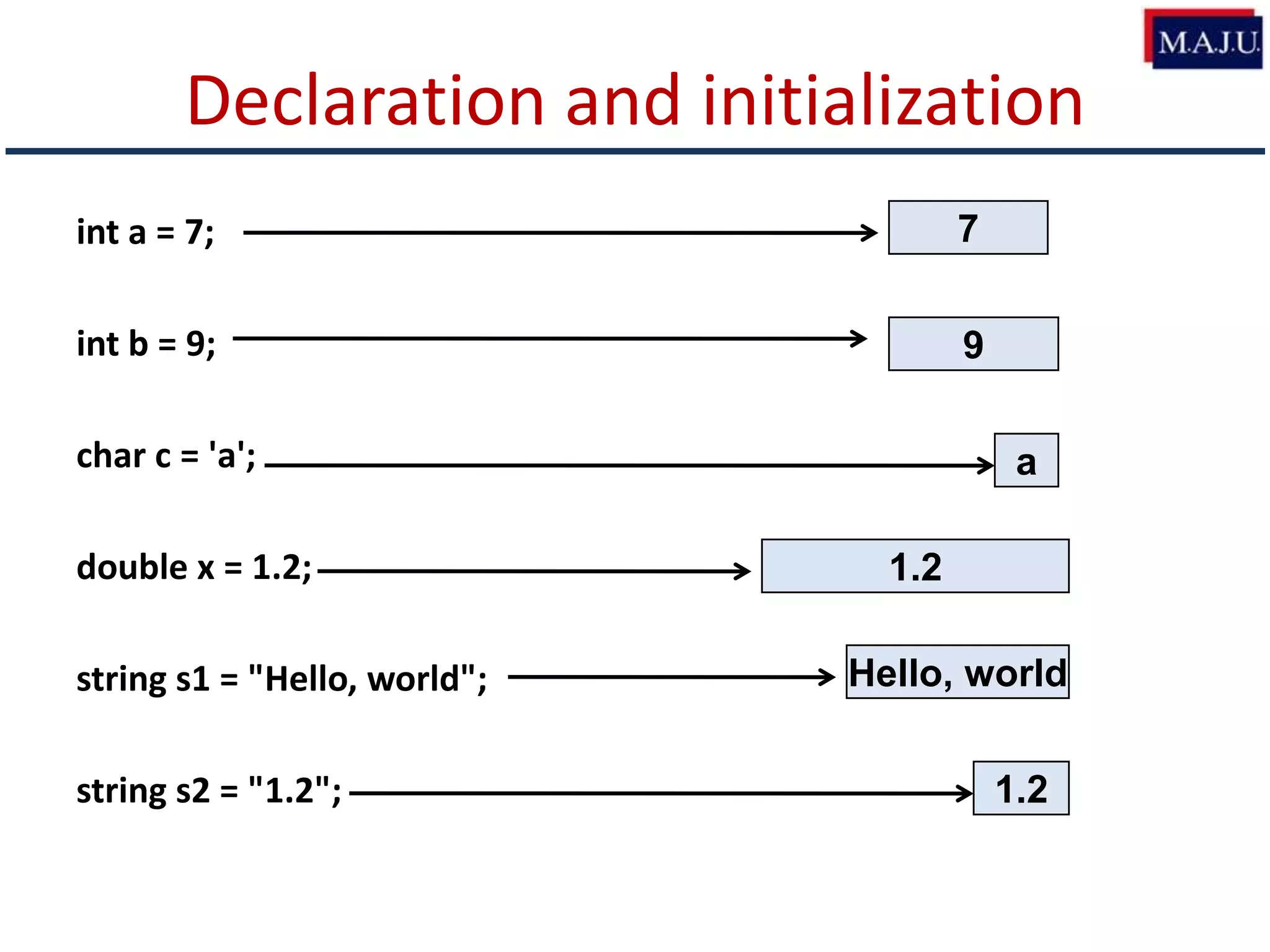 Cs1123 3 c++ overview | PPT