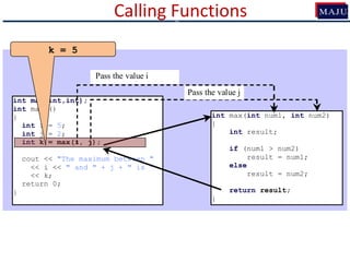 Calling Functions
int max(int,int);
int main()
{
int i = 5;
int j = 2;
int k = max(i, j);
cout << "The maximum between "
<< i << " and " + j + " is "
<< k;
return 0;
}
int max(int num1, int num2)
{
int result;
if (num1 > num2)
result = num1;
else
result = num2;
return result;
}
Pass the value i
Pass the value j
c
k = 5
 