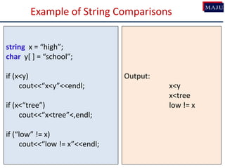 Example of String Comparisons
string x = “high”;
char y[ ] = “school”;
if (x<y)
cout<<“x<y”<<endl;
if (x<“tree”)
cout<<“x<tree”<,endl;
if (“low” != x)
cout<<“low != x”<<endl;
Output:
x<y
x<tree
low != x
 
