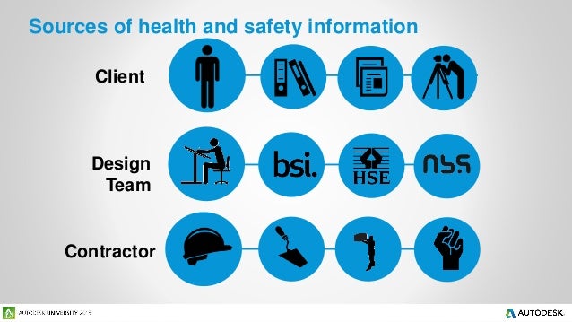 https://image.slidesharecdn.com/cs11273bimforhealthandsafety-160120170158/95/bim-for-health-and-safety-its-a-nobrainer-73-638.jpg?cb=1453309437
